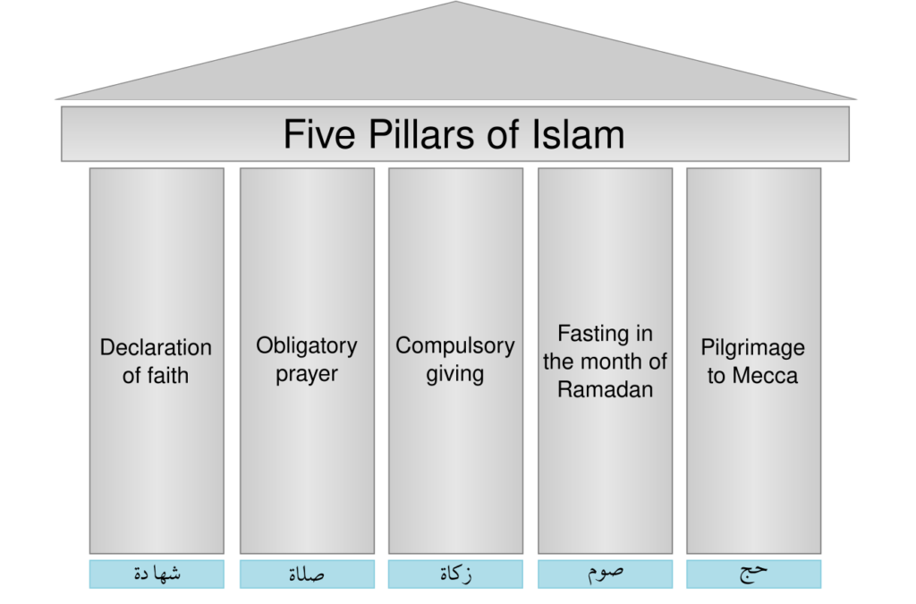 Five Pillars Of Islam The Five Pillars Of Islam Kube Publishing Five Pillars Of Islam The Five Pillars Of Islam Kube Publishing